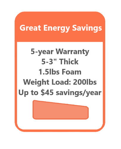 Great Energy Savings